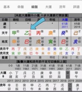 八字合盤怎麼看|八字新手教學 怎樣看你的八字命盤 命盤上的資料都代。